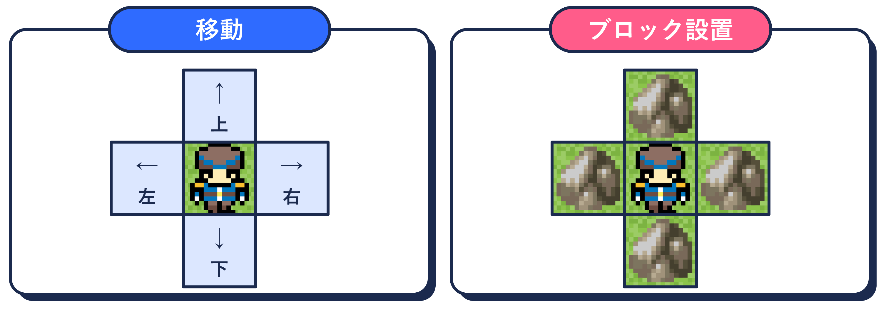 プレイヤーの行動