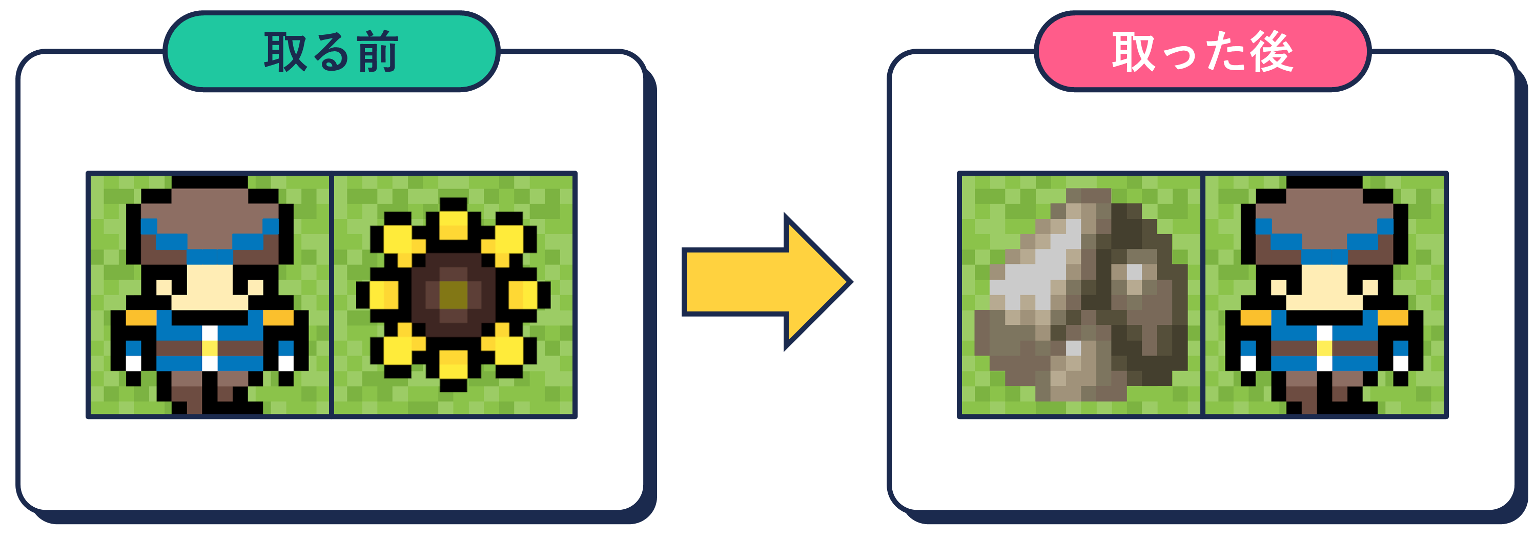 アイテム取得とブロック出現