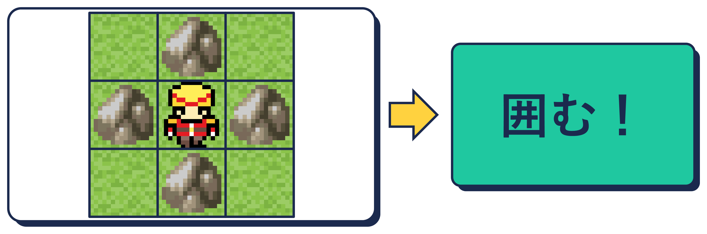 図：相手を上下左右すべてブロックで囲むと閉じ込め勝ちになる