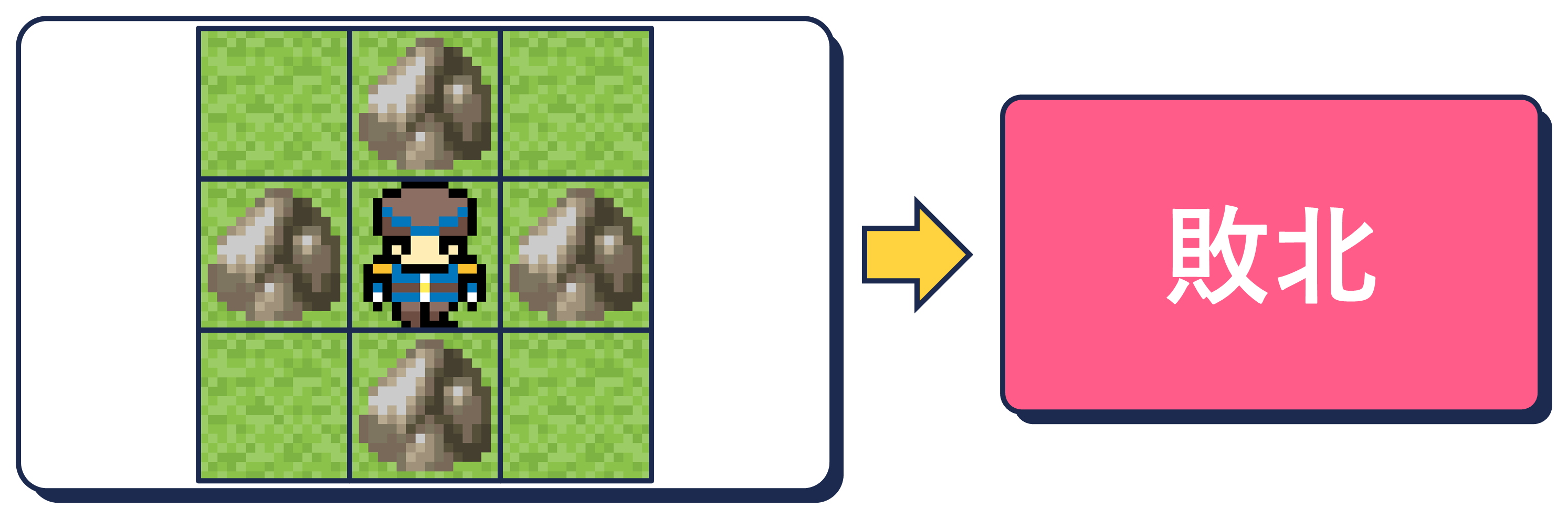 図：自分がブロックに囲まれると自縛で敗北になる