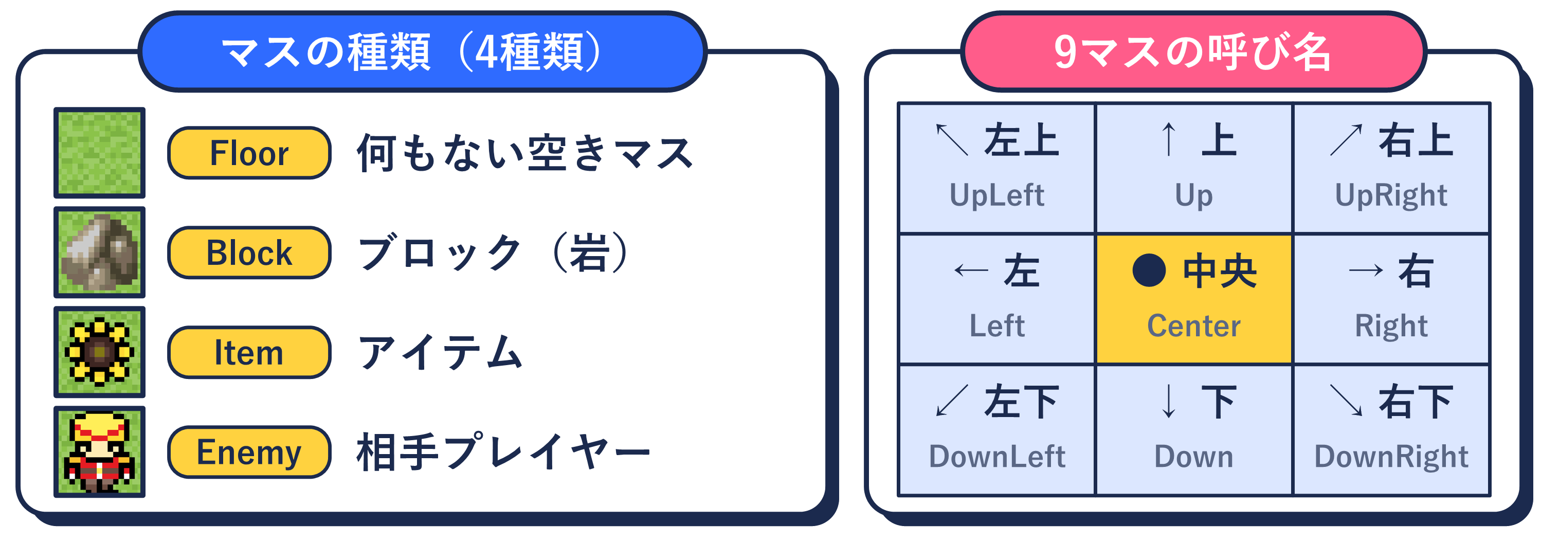 名称と位置